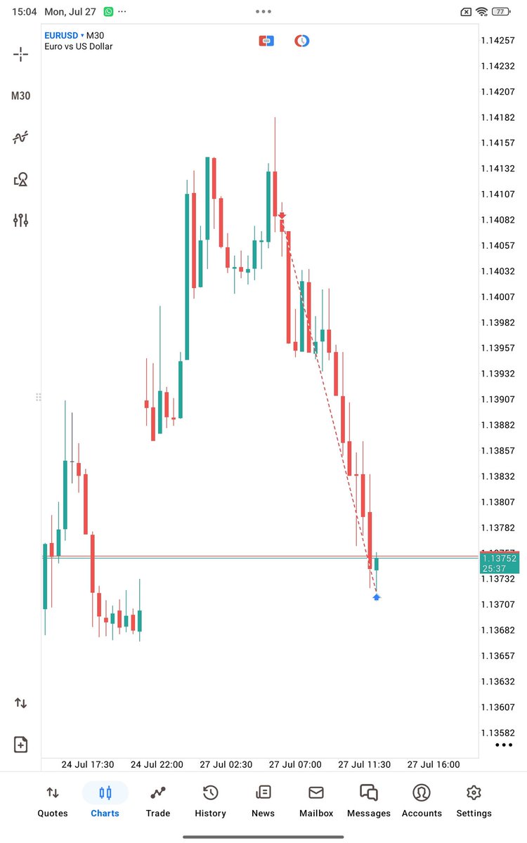 Jonathanakoma1's tweet photo. A good way to start the week. 📈

$EURUSD 4R https://t.co/wCscqK5UbS