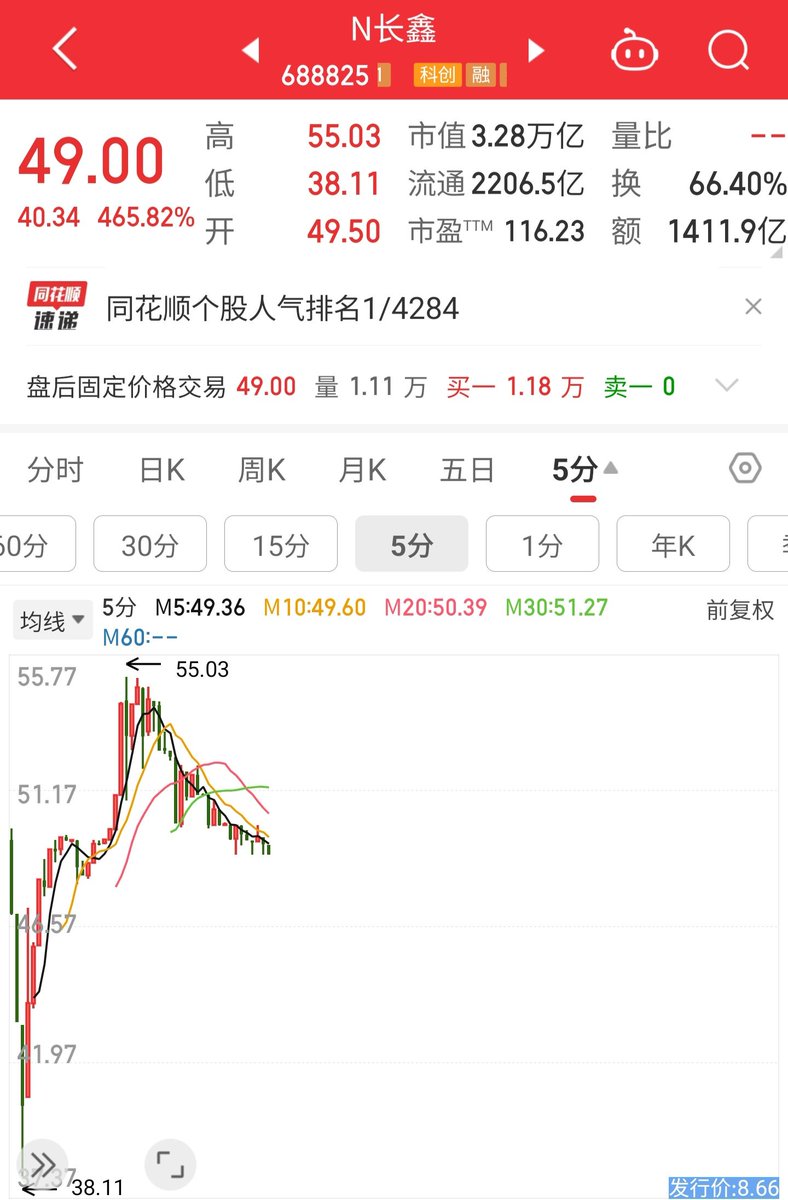 captain_kent's tweet photo. 都在吹长鑫市值超越了英特尔，拜托人家英特尔是全流通盘，长鑫才流通4.71%，比 SpaceX 的4.86％还少。

这种混淆概念很容易误导散户盲目追高，高市值低流通再炒炒不就是 meme 玩法。拉高套牢不愿割肉的散户后，然后用慢慢解锁的开始出货。

不同的是，​SPCX 一开始就疯狂解锁，一年就释放完，节奏更快。长鑫前3年只解锁11.56％，剩下的3年后一口气解锁完。
​
​看上去好像长鑫很良心，至少可以玩3年。但拜托6个月后有接近10％的机构筹码就要解锁，可能这10％就是关键筹码了，够你刺激了。其它的你就当不存在去看就行了。

另外别指望长鑫什么给A股带来科技牛市，化债才是国家首要任务，你股市牛了，大家钱不放银行了，怎么拿储蓄去化债？