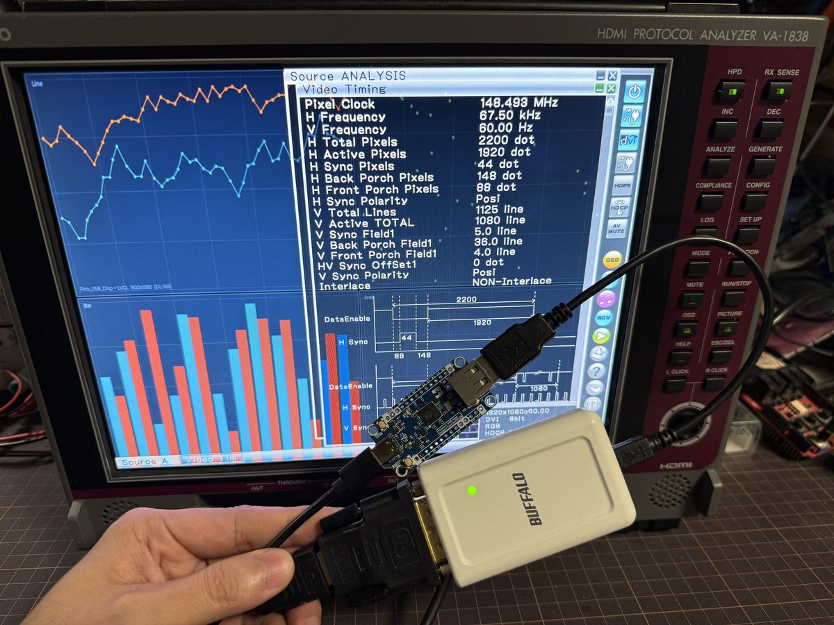 pcjpnet's tweet photo. 数百円で入手できるアダプタを使ってマイコンから1080pで映像を出力できるライブラリ「Pico_USB_Disp」を公開しました！
Pico/ESP32/Teensy対応です！
  
#Pico_USB_Disp https://t.co/qnfxNPhHkr
