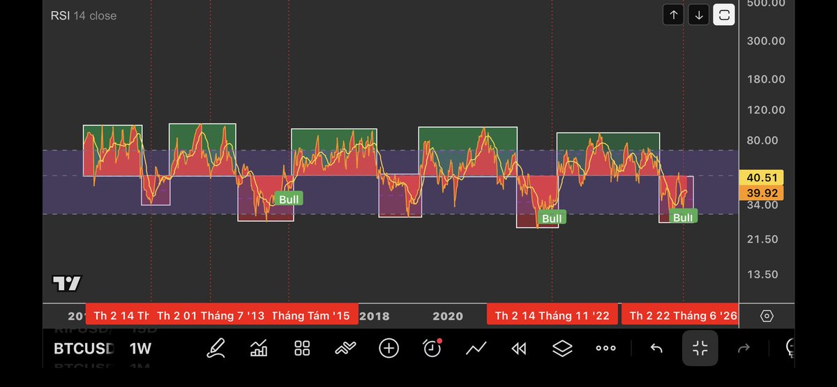 binhdia9's tweet photo. @MarketEagles $btc bottom in 🤞 https://t.co/x4LQXXYnkn