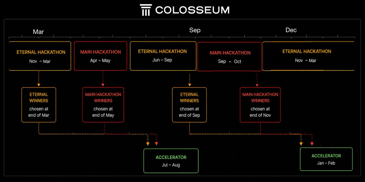 colosseum tweet picture
