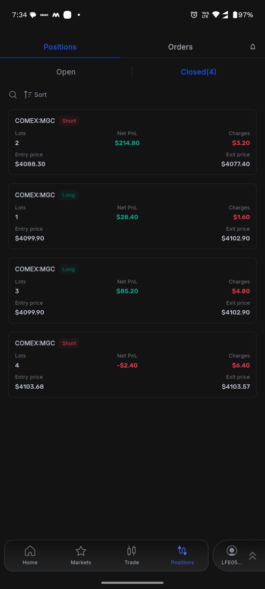 RiskwithRM's tweet photo. $Gold Scalping Session 🟡
Day P&amp;L: +$326.60
Some trades scratched. Some paid.
The goal isn't to make every trade a winner—it's to keep losses controlled and let the good setups do the heavy lifting.
One session. One process. Back tomorrow.
Process > Prediction. https://t.co/JeM9VOw7GU
