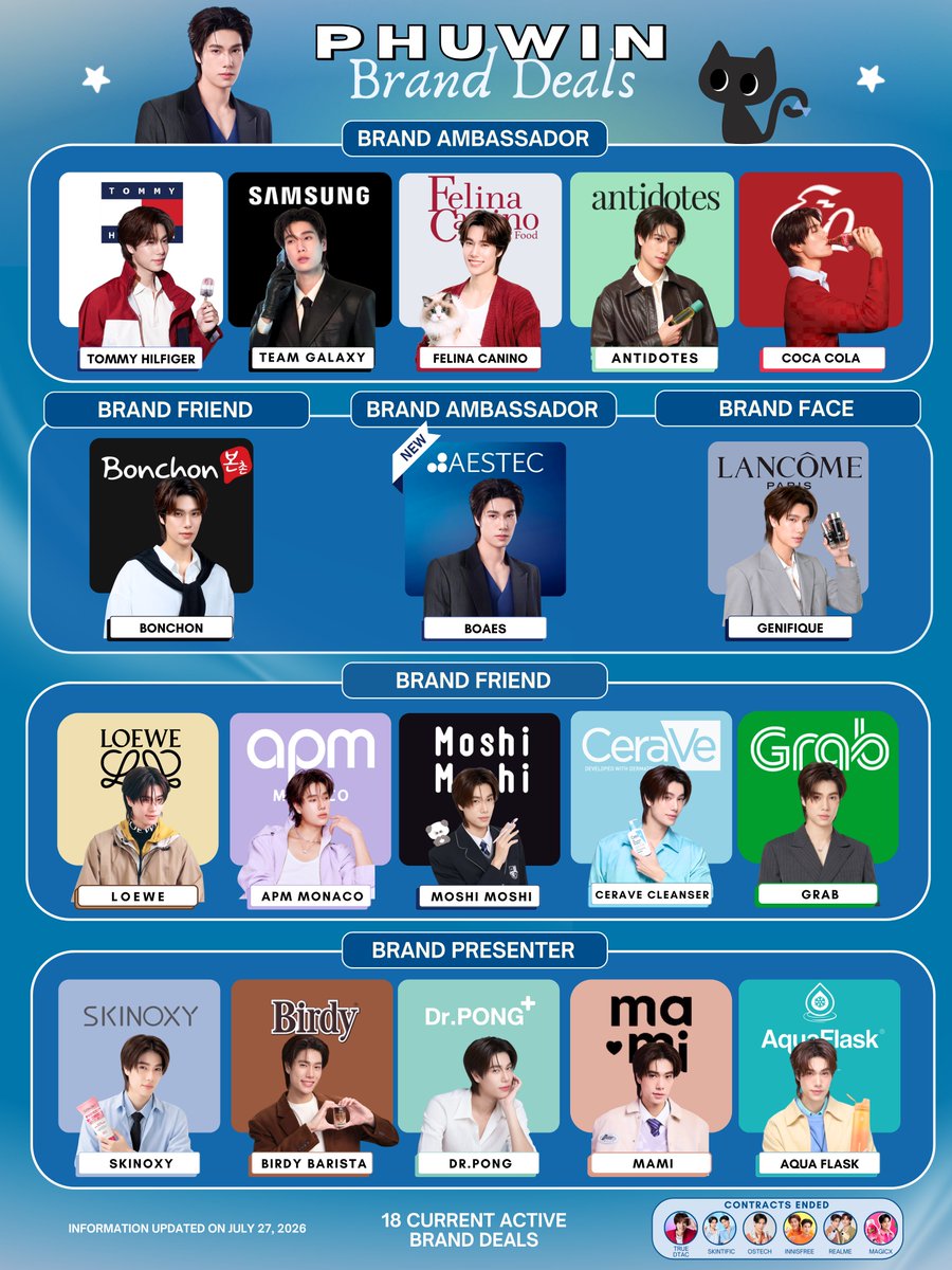 bloomingsummers's tweet photo. #phuwintang current active brand deals ✨️ now added #BOAES to the family 💙 https://t.co/pxl7EOBkc0