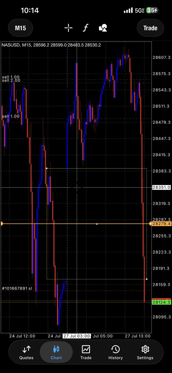 ALGOTRADES7's tweet photo. @I_Am_The_ICT On behalf of all Africans .. fuck Patty 😂 he better take notes. SL trailing in profit. https://t.co/p4ehCbSo76