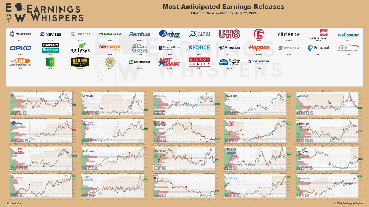 Earnings Whispers (@eWhispers) / Posts / X