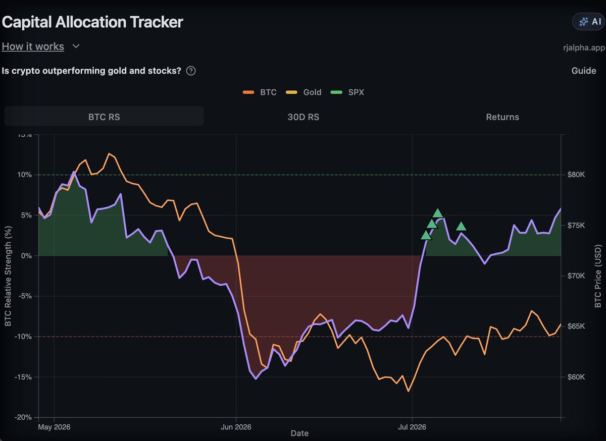 Sykodelic_'s tweet photo. Bitcoin is coiling under the surface here.

With very low volatility, investors/traders are building for the next major move.

And I am seeing multiple signs that it will be to the upside.

There has been a lot of large passive buying these last weeks, and my relative strength indicator, which has never let me down...

Is holding strong, and even pushing to new highs today.

On top of the pumping APRs on premiums i shared earlier...

We are getting some high level info here on the long side positioning.

It's gonna pop soon... it's just a matter of wen.