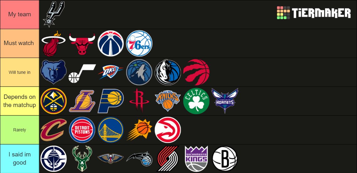 ExtraficalCO's tweet photo. Ranking teams by watchability next season! https://t.co/pH3aQCohyk