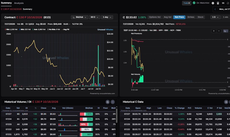 WeekndTrading tweet picture