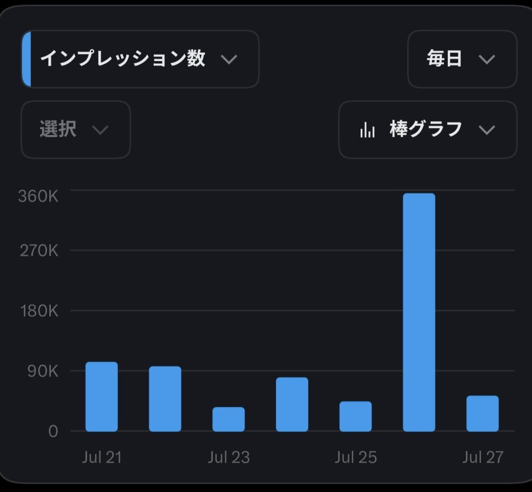 timtim_game's tweet photo. ブルバ付けてから早10日過ぎ…フォロワー様も増えたりインプレッション数も凄い事になったりしたけども………

インプもコンプも大事だけども…本当は交流が1番欲しいッッ😭😭😭 https://t.co/LSKY9W73ao