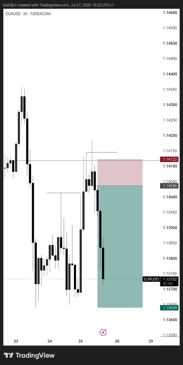 DEFI - BISHOP tweet media