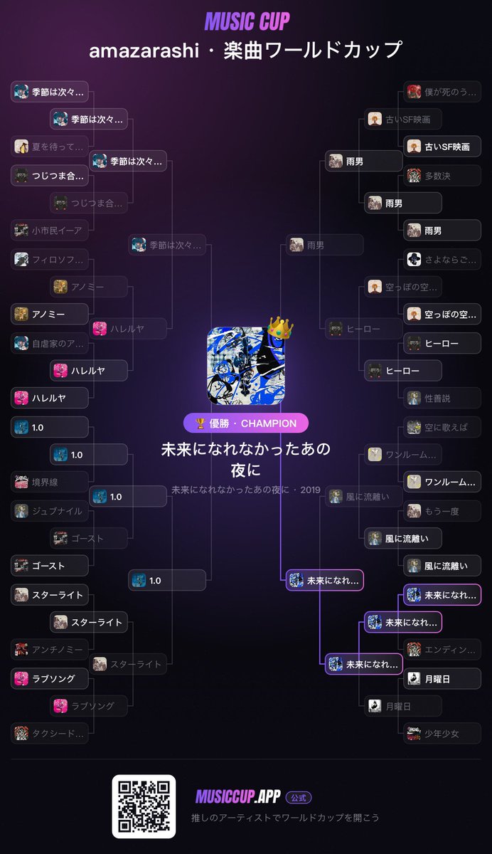 tiin_rin's tweet photo. amazarashiは激戦過ぎた https://t.co/8FaUJW6BAu