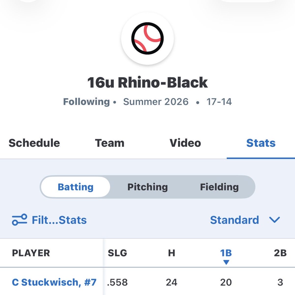 CStuckwisc54947's tweet photo. Not the way we wanted to end the season. Ended up getting second place in the sparks invite tournament. I loved playing with this team and can’t wait for next season. Also very pleased on how I played throughout the season. Here are some stats from the summer season. @PrepBaseballIL @pbtscouting @RhinoBaseball @PG_Illinois @PG_Scouting @JCABaseball @PG_Uncommitted