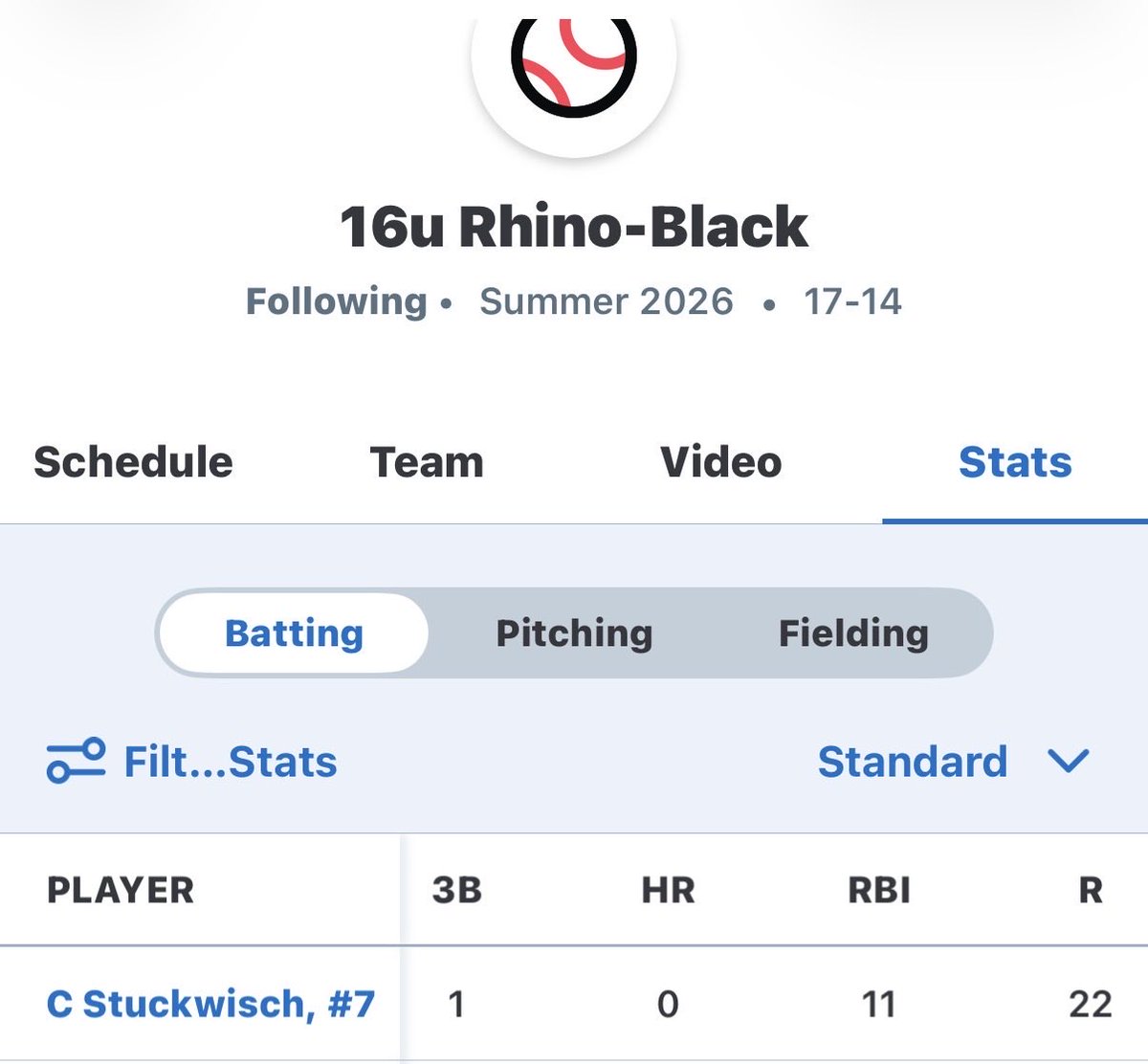 CStuckwisc54947's tweet photo. Not the way we wanted to end the season. Ended up getting second place in the sparks invite tournament. I loved playing with this team and can’t wait for next season. Also very pleased on how I played throughout the season. Here are some stats from the summer season. @PrepBaseballIL @pbtscouting @RhinoBaseball @PG_Illinois @PG_Scouting @JCABaseball @PG_Uncommitted