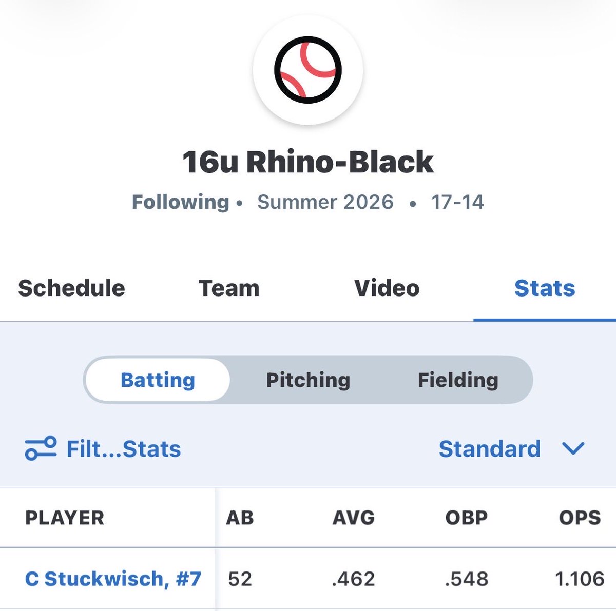 CStuckwisc54947's tweet photo. Not the way we wanted to end the season. Ended up getting second place in the sparks invite tournament. I loved playing with this team and can’t wait for next season. Also very pleased on how I played throughout the season. Here are some stats from the summer season. @PrepBaseballIL @pbtscouting @RhinoBaseball @PG_Illinois @PG_Scouting @JCABaseball @PG_Uncommitted