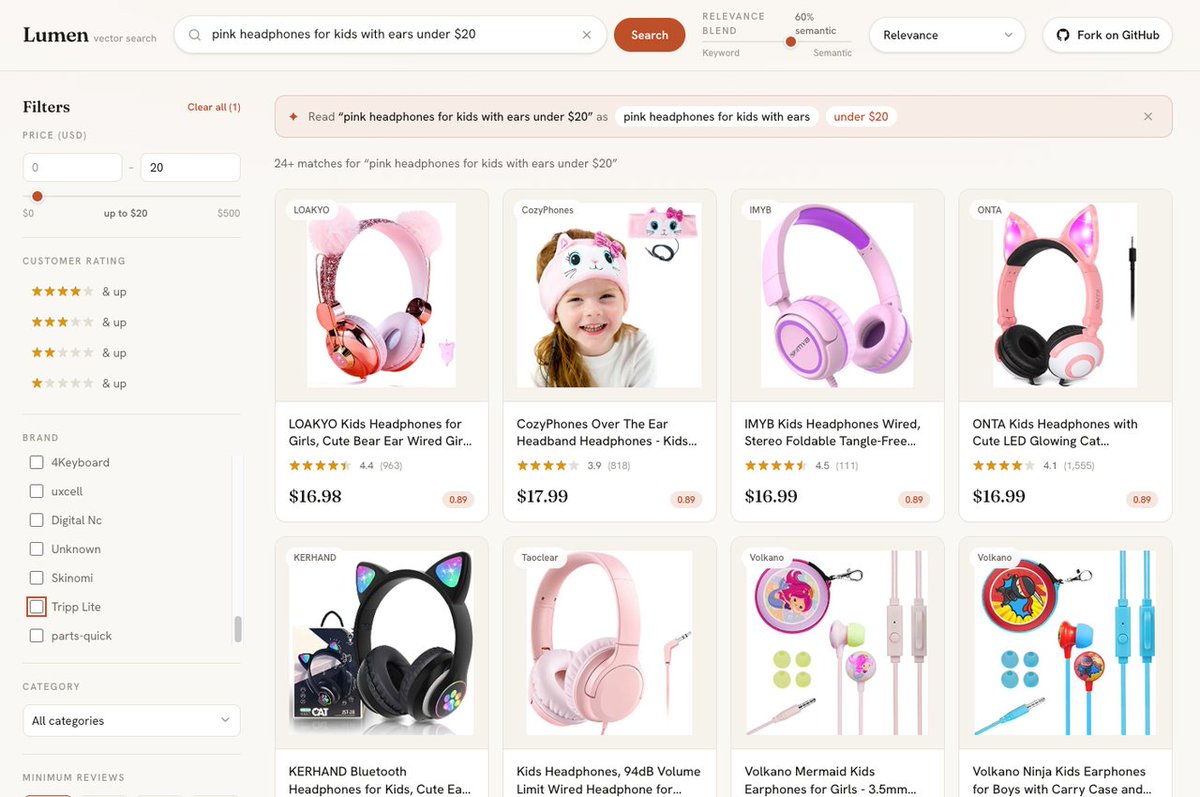 milvusio's tweet photo. How do you combine structured filters and keyword signals with semantic similarity in ecommerce search?

Take this query:
“pink headphones for kids with ears under $20”
“Pink headphones for kids with ears” expresses semantic intent. “Under $20” is a hard price constraint. Ratings, reviews, brand, category, and visual similarity may also influence the results.
𝗦𝗼 𝗲𝗰𝗼𝗺𝗺𝗲𝗿𝗰𝗲 𝗿𝗲𝘁𝗿𝗶𝗲𝘃𝗮𝗹 𝗻𝗲𝗲𝗱𝘀 𝗺𝗼𝗿𝗲 𝘁𝗵𝗮𝗻 𝘃𝗲𝗰𝘁𝗼𝗿 𝘀𝗲𝗮𝗿𝗰𝗵 𝗮𝗹𝗼𝗻𝗲.

Lumen, a demo built by @Simon Hearne, shows how these signals can work together in a small Amazon-style product search experience.

The app combines:
• Query understanding to separate product intent from numeric filters  
• Dense vector search for semantic relevance  
• BM25 for exact keyword matching  
• Milvus filters for price, rating, reviews, brand, and category  
• Text and image vectors for “More like this” recommendations

A diagnostics panel also makes the retrieval process visible, including the effective Milvus query, embedding dimension, fusion strategy, and latency.

That transparency matters. Search quality may feel subjective to users, but builders need to identify exactly which signal failed when the results feel wrong.

Lumen keeps the scope intentionally small: one catalog, one search flow, and one clear retrieval stack. It’s a useful example of the components modern product discovery often needs—hybrid retrieval, metadata filtering, multimodal similarity, and an API layer that keeps database credentials server-side.

Try it: https://t.co/nMg9Lf9bBo
Repo: https://t.co/XYw6BzRVV1
