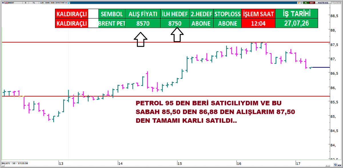 HalilRecber's tweet photo. #X30YVADE 2. satış işlemim de hedefe ulaştı. ✅
#BERNT 2. alış işlemim de hedeflerime ulaştı. ✅
#EURUSD'de de 2. satış işlemimde gün içi hedeflerime ulaşıldı. ✅
Ne demiştim sabah? Gaza gelmeyin.
Ne demiştim? Fırsatı bekleyin.
Gördüğünüz üzere, sabah paylaşılan işlemler hedeflerine ulaştı. 📈
Milyonluk bilgilere devam
Çok yakında sürpriz.