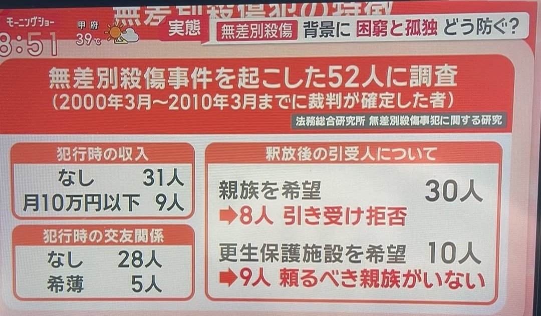 sumiyu_overture's tweet photo. 結局『承認されてる』『お金を稼げてる』この2つをクリアしてた方がいい事がわかる。
親はこどもを承認することは必須でマネーリテラシーも上げるべき。
このインフレや若さがある時に貯金しか教えないとか、AI時代が来るの分かってて学歴に時間使うとか、まだ昭和脳のまま思考停止してる人が多すぎる https://t.co/jhALcndRNv