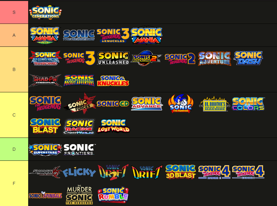 SonicForcesFam's tweet photo. everyone is doing sonic tier lists so heres mine https://t.co/2OuaDpXoMg