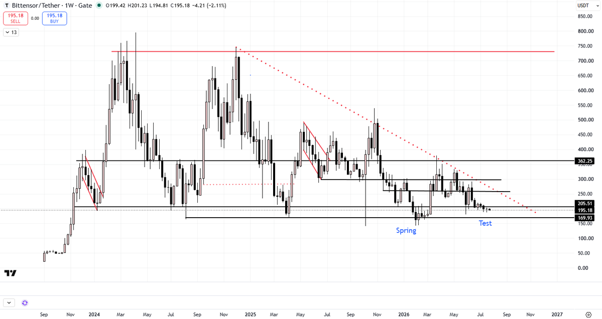 Paul Cryptoformation tweet media