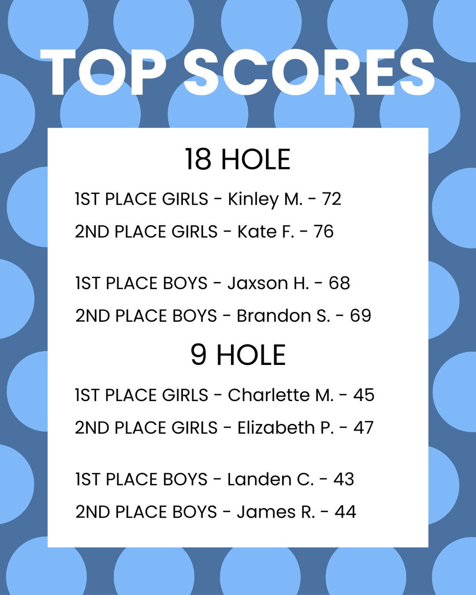 FirstTeeNaples's tweet photo. ⛳ Thank you, Talis Park, for hosting another amazing First Tee – Naples/Collier Summer Tour event!

We appreciate your partnership in helping young golfers grow both on and off the course! 💚

#FirstTee #SummerTour #JuniorGolf #YouthDevelopment #ThankYou #GolfCommunity https://t.co/1FJ9VjZWCE