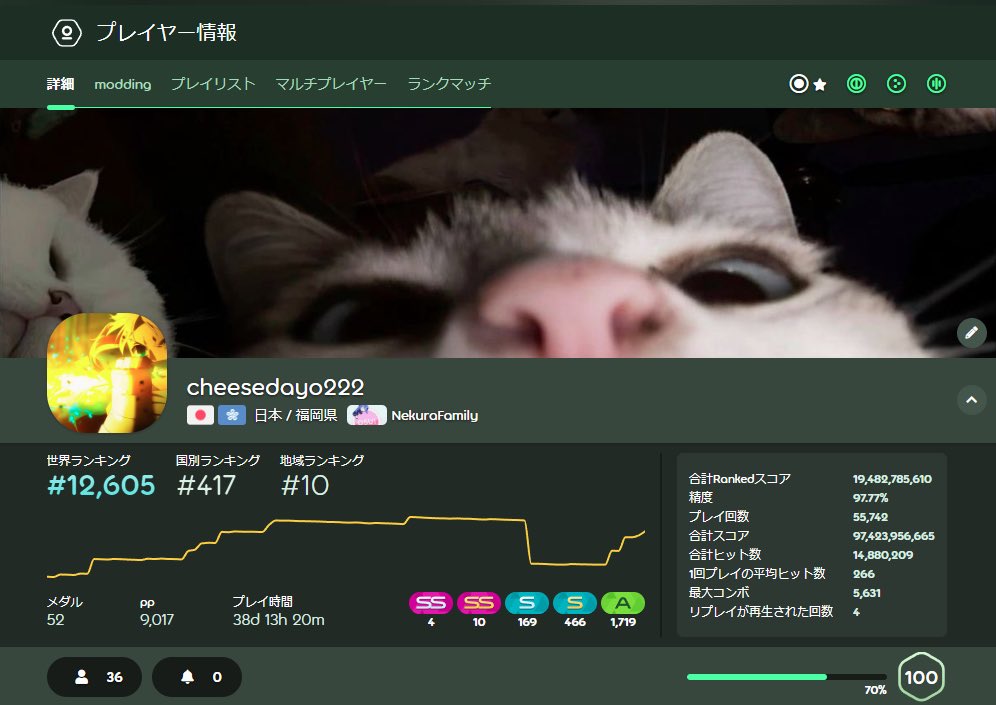 cheesedayo222's tweet photo. ただいま9000pp https://t.co/maGvrQDaNf