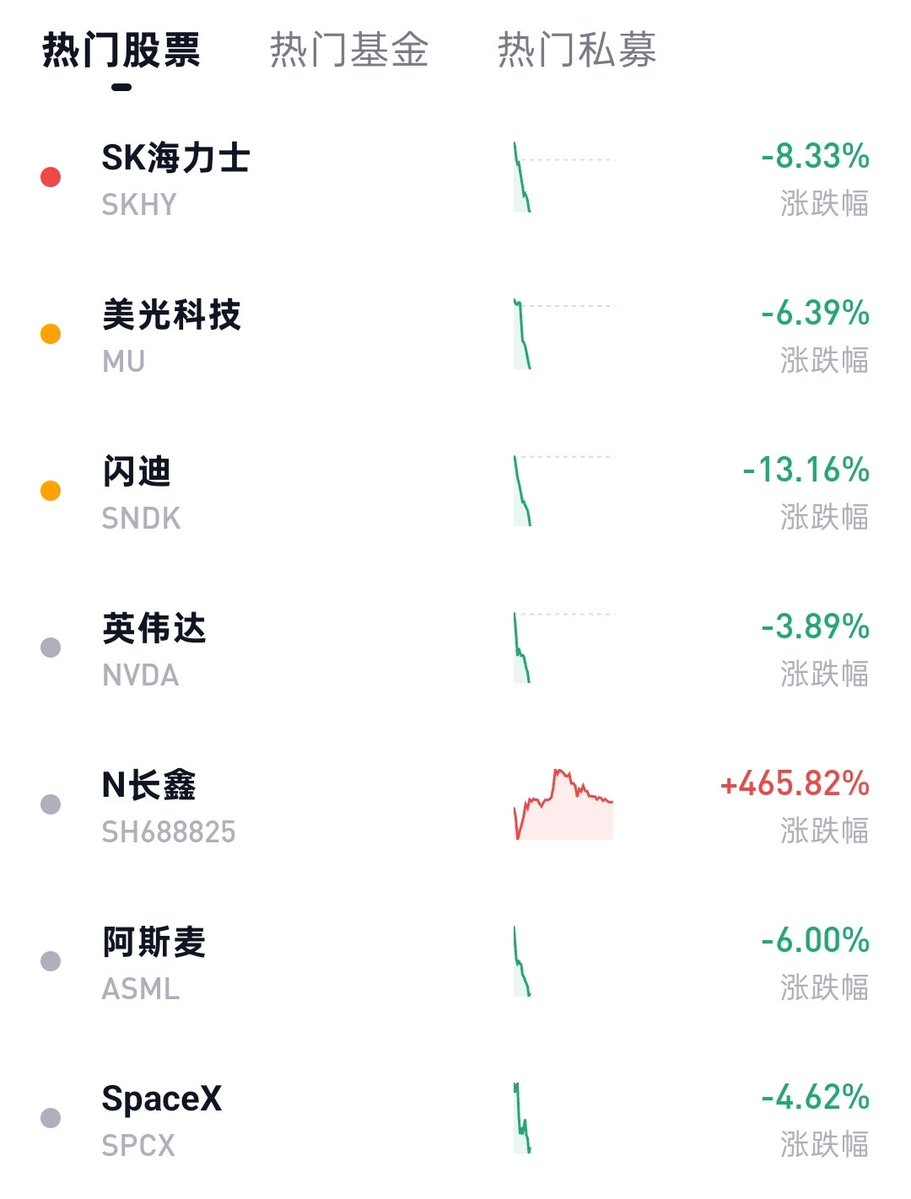 大漂亮| C Labs tweet media