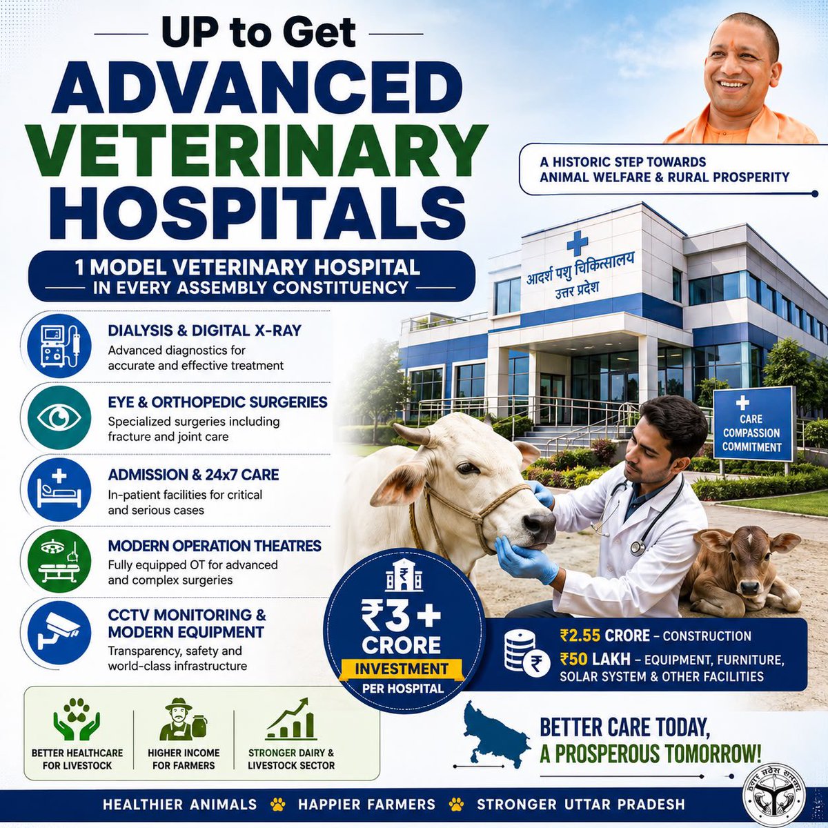 StringReveals's tweet photo. A major boost for rural India and animal welfare. 🐄🇮🇳

Uttar Pradesh is set to establish advanced veterinary hospitals in every Assembly constituency, equipped with dialysis, digital X-rays, eye surgeries, orthopedic care, operation theatres, and in-patient treatment facilities.

Better healthcare for livestock means stronger livelihoods for millions of farmers and a more resilient dairy economy. A long-term investment in both animal welfare and rural prosperity. 

#UttarPradesh #AnimalWelfare #RuralDevelopment
