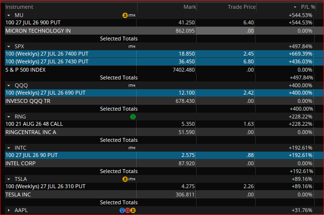 XpertPATrader's tweet photo. #STFR per planned ways
shorts $SPX $QQQ #NQ_F $NDX $MU $TSLA
longs $AAPL $RNG https://t.co/s50NUjgFFv