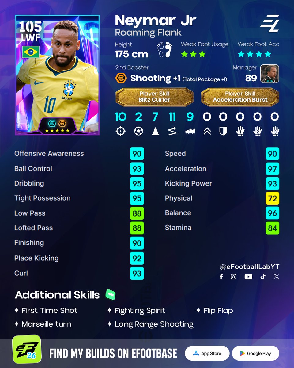 eFootball Lab tweet media