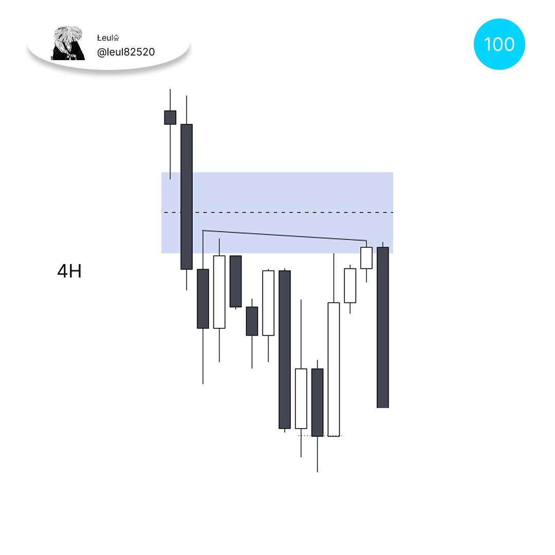 leul82520's tweet photo. $NQ +5RR https://t.co/6TXS25Iied