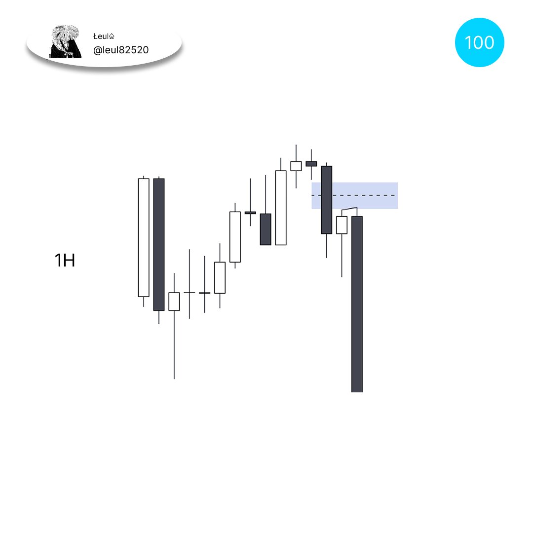 leul82520's tweet photo. $NQ +5RR https://t.co/6TXS25Iied