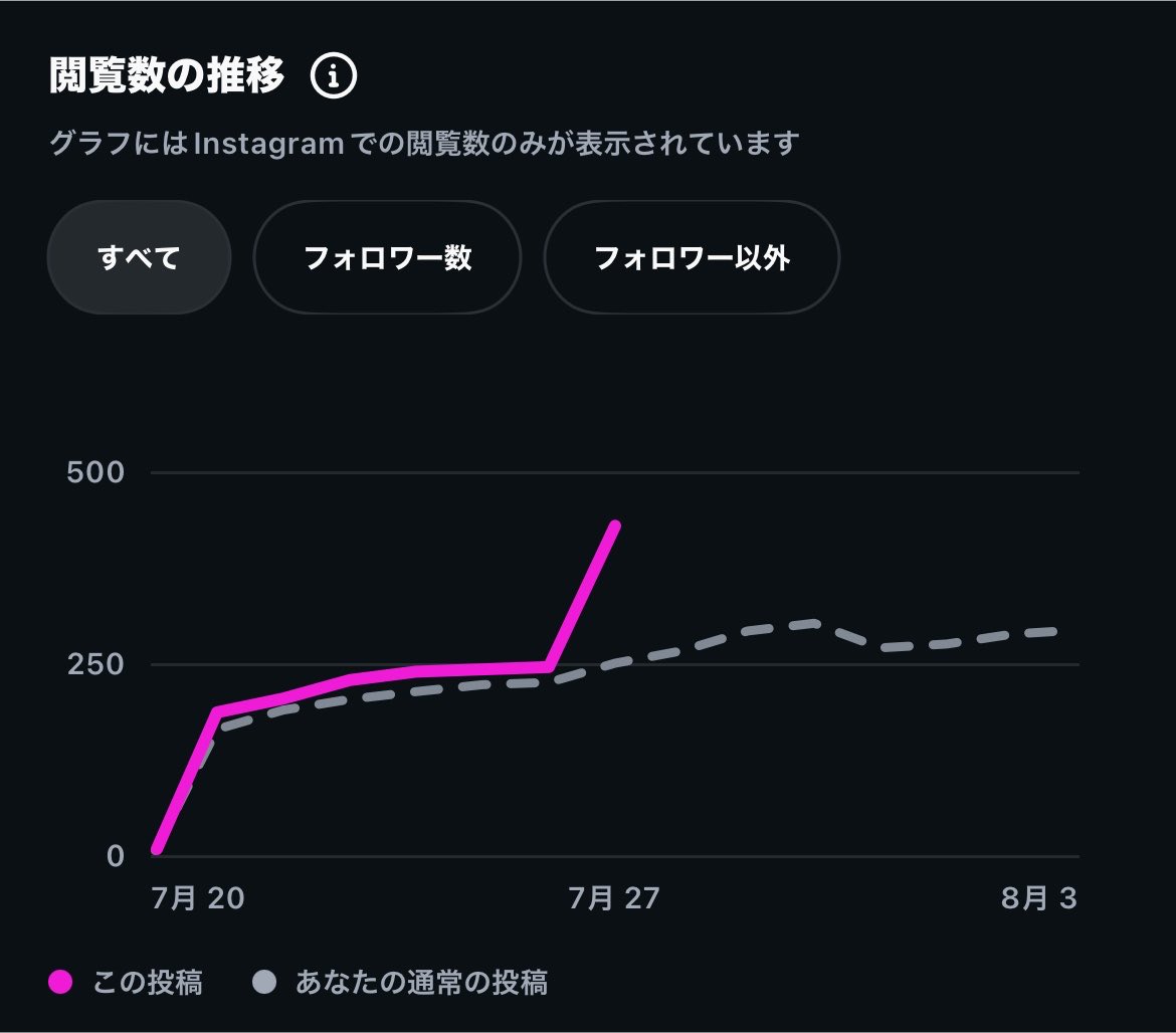 pinacco_'s tweet photo. これのせいか見る人増えてた
大元にいいねとか反応も欲しい🥹 https://t.co/XfB6fweA4v