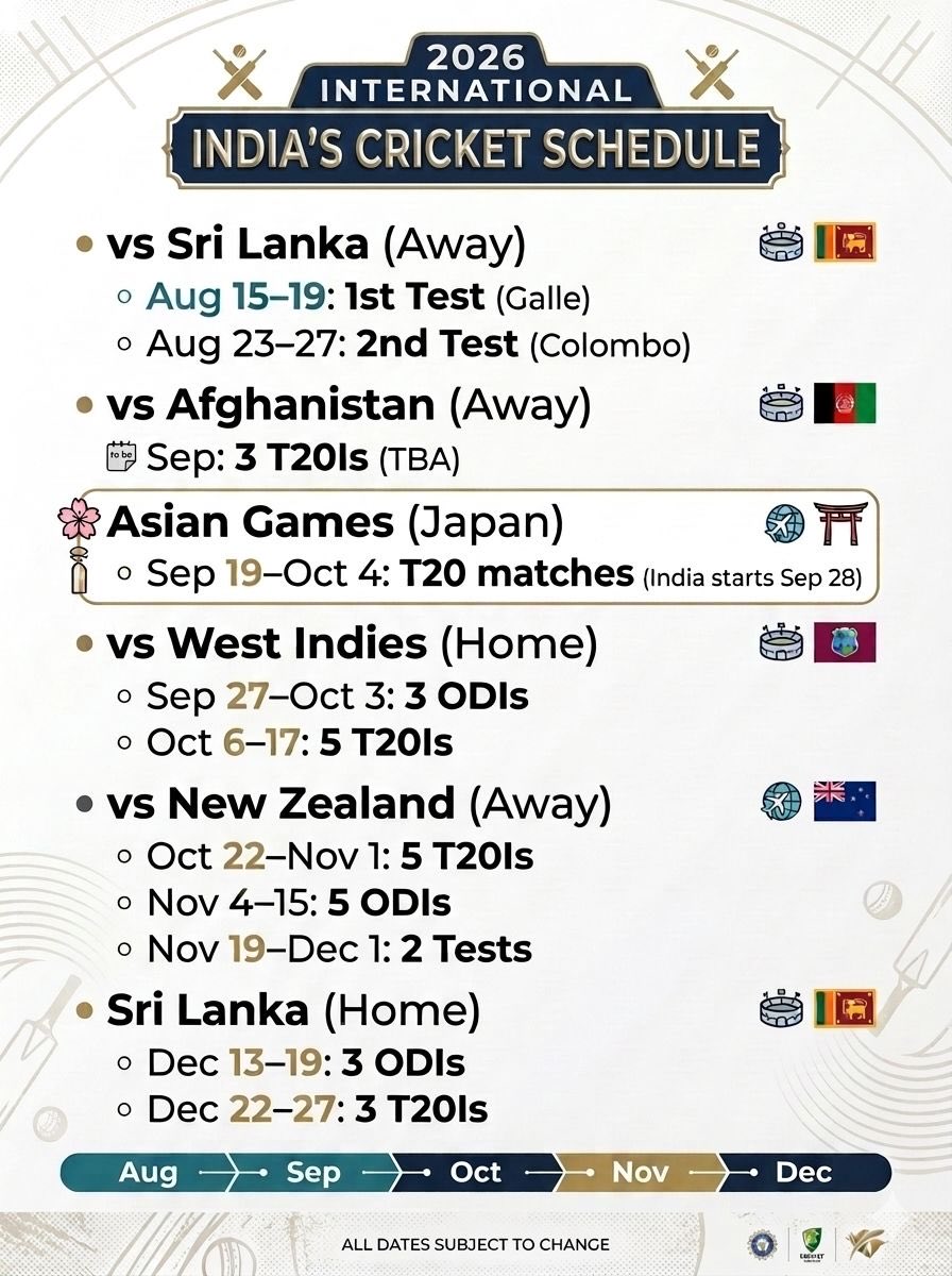 mufaddal_vohra's tweet photo. India’s remaining schedule of 2026. https://t.co/xBDmkcmhjS