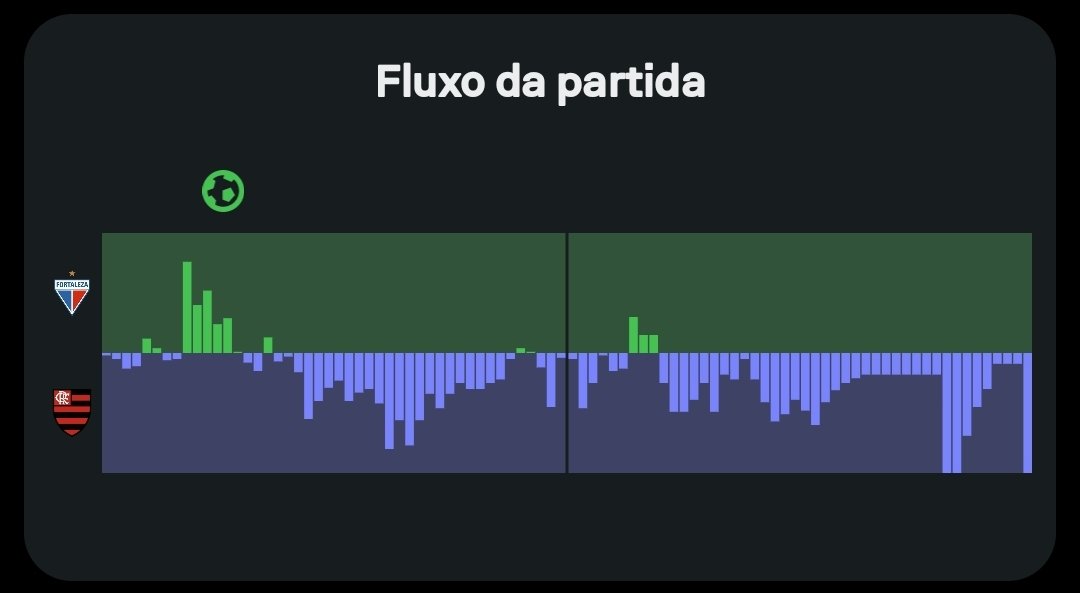 hereisraian's tweet photo. @Caua_G0ulart @joao__1000 Pior, confundi. Aquele jogo foi o puro suco da desgraça tambem https://t.co/tJhpDegoul