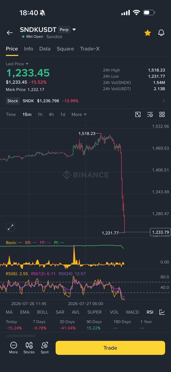 Zorathzzz's tweet photo. fuck, it’s a top-50 company with a $250 billion market cap. how can it be like this? 

Look like meme coin. https://t.co/KLC1SEfM81