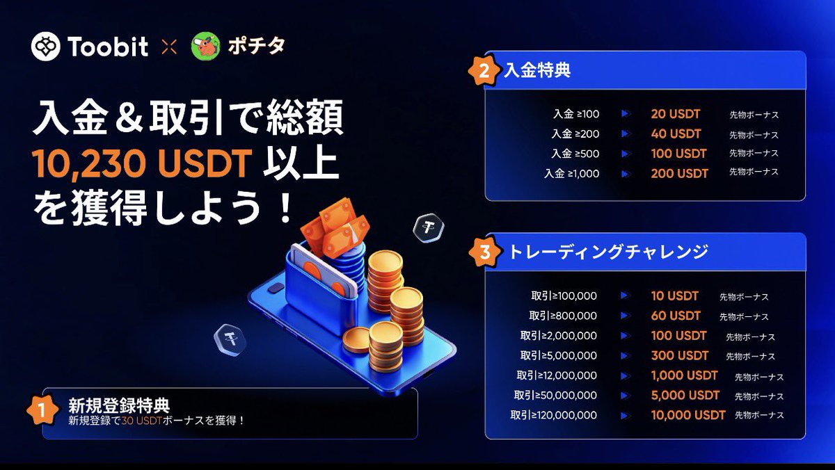 pochita7575's tweet photo. toobitさんにお話しをいただき、下記のリンクを踏んで登録してくれた方に先物で使える30USDTプレゼント🎁リンクを発行してもらいました☺️
貰えるものは貰いたい方はぜひ笑

その他の特典も沢山あるので詳しくは画像をご確認ください☺️

登録リンク🔗↓
https://t.co/PzzZlsUgmi https://t.co/vsOD5oDioq
