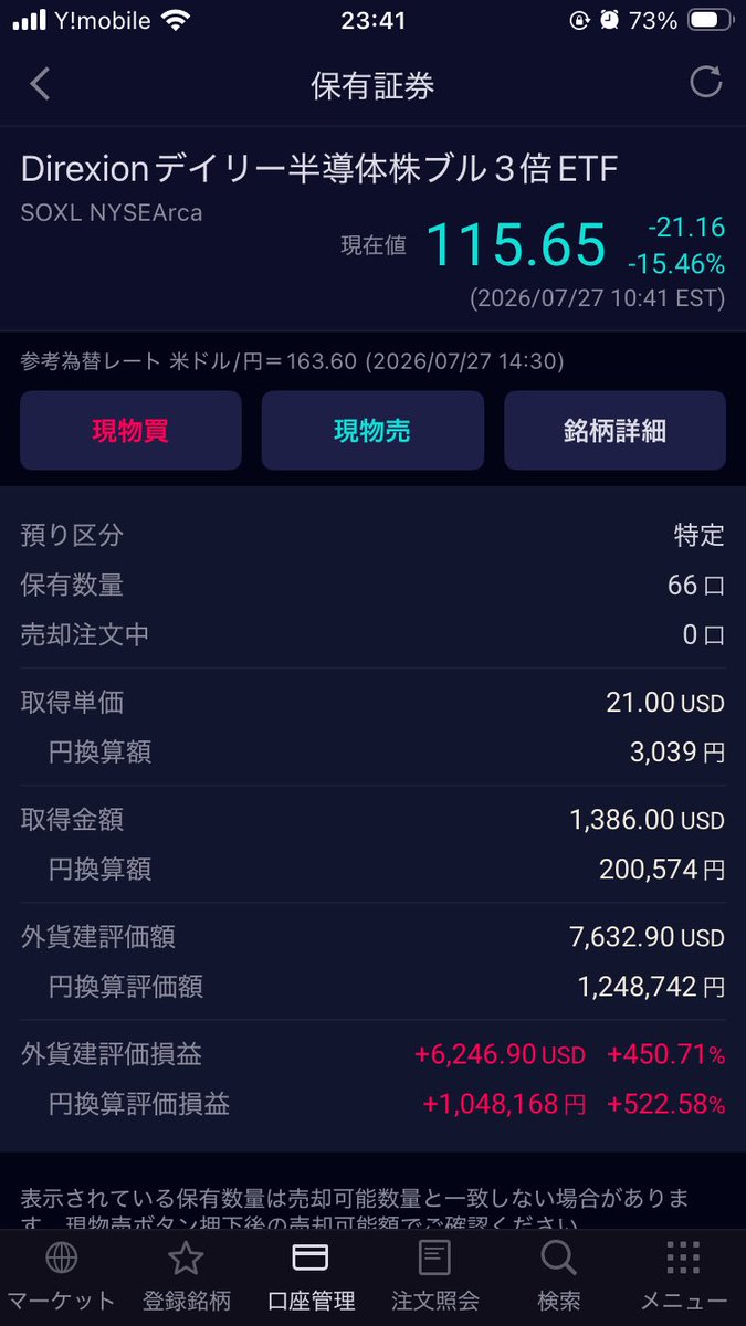 Ryman_kun's tweet photo. いつのまにか #SOXL が下がってる🫩
最高値からもう少しで1/3かぁ…😭 https://t.co/wBMSIBtWP2