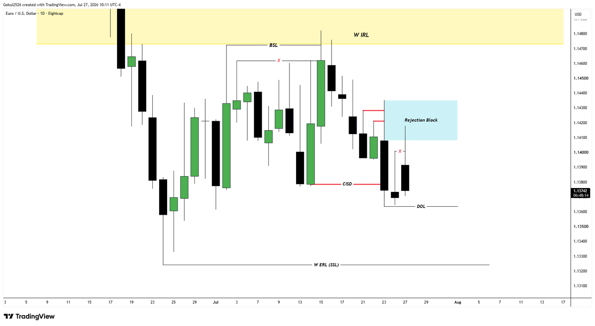 Trade_C3_'s tweet photo. 27/07/2026  
C4 Candle  
EURUSD   +2RR   
DAILY --> H1    

#daytrading #scalping #intraday #tradingstrategy #technicalanalysis #tradingview #swingtrading #ictsetup #smc #po3 #ict #EURUSD https://t.co/WFf42spYM1