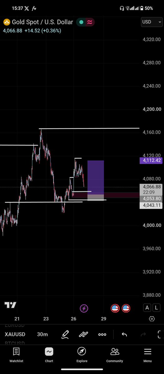 JoshuaSmit45302's tweet photo. Put God first and follow your rules 💯

#XAUUSD $XAUUSD https://t.co/W1wXV6TQJG