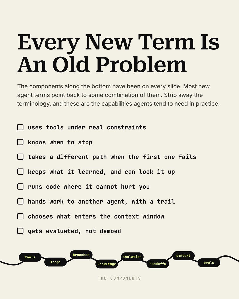 PrajjwalYd's tweet photo. Every New Term Is An Old Problem

(9/10)