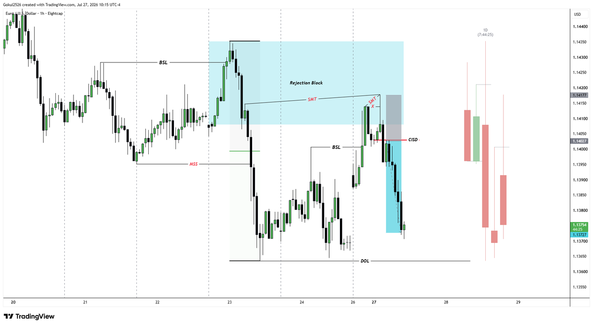 Trade_C3_'s tweet photo. 27/07/2026  
C4 Candle  
EURUSD   +2RR   
DAILY --> H1    

#daytrading #scalping #intraday #tradingstrategy #technicalanalysis #tradingview #swingtrading #ictsetup #smc #po3 #ict #EURUSD https://t.co/WFf42spYM1