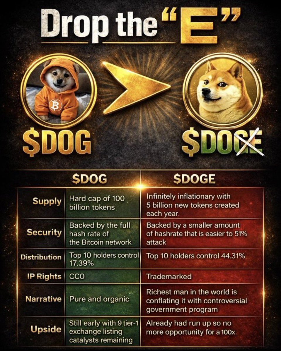 J.Dog ᛤ tweet media