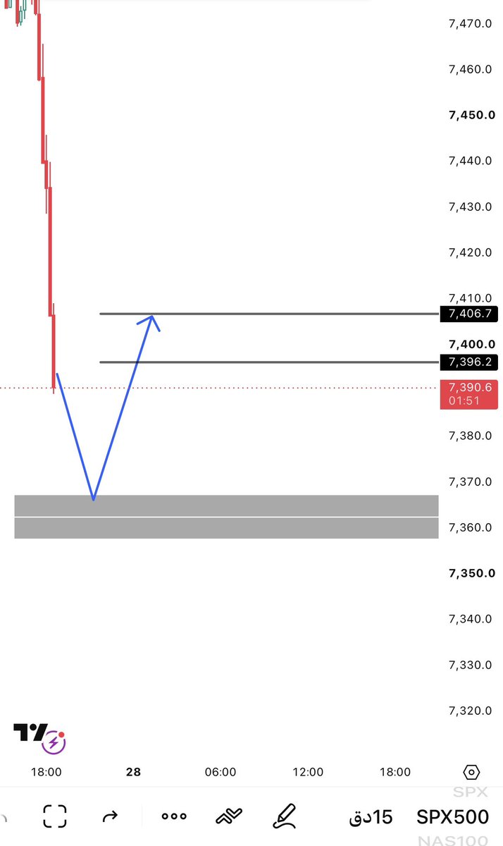 p_trader1's tweet photo. قرائة فنية ومنطقة دخول امنة من 7366 - 7358 

#السوق_الأمريكي 
#سباكس https://t.co/y6FOfqVCpP
