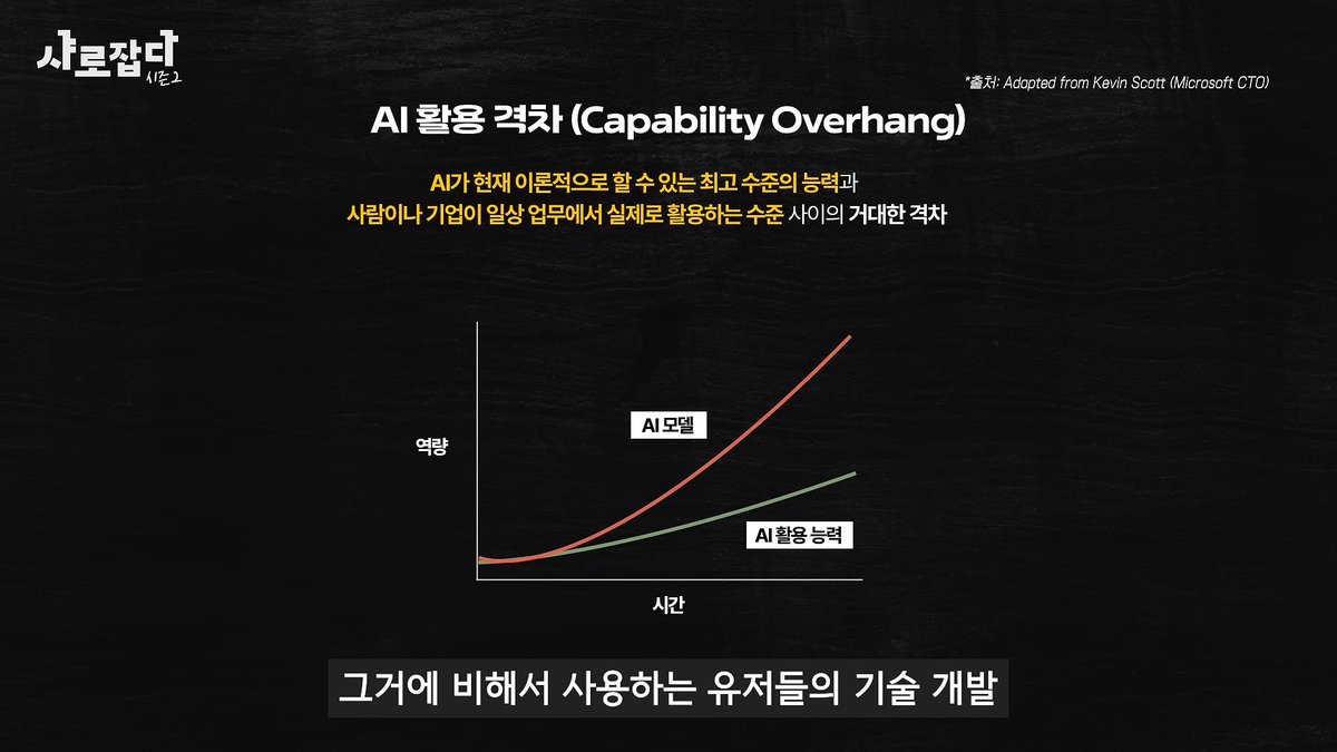 코딩도 과제도 AI가 다 하는 시대, 컴공에서는 무엇을 배워야 할까? 대표 이미지