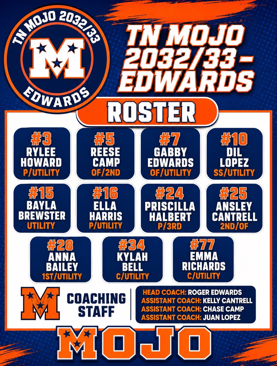 TNMojoEdwards's tweet photo. Fall Roster and Schedule! Time to go compete! Let’s go to work! @ExtraInningSB @LineDsoftball @TnMojoFastpitch https://t.co/sEKIXb7Jmm