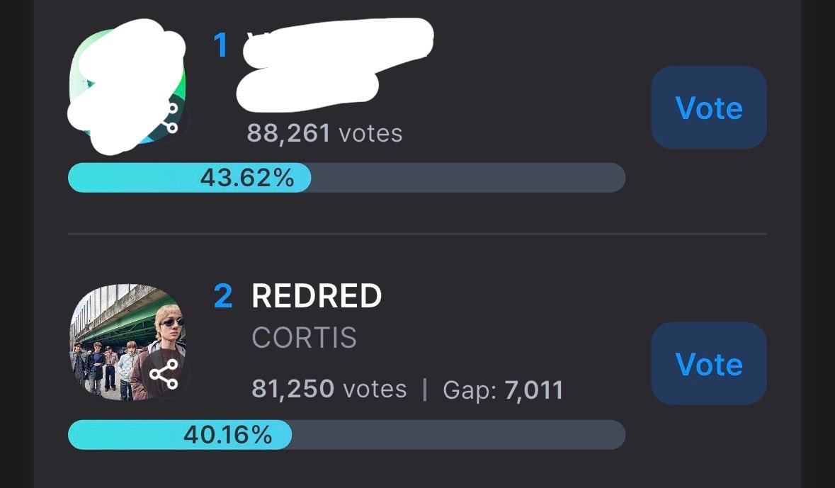 kakakandungkono's tweet photo. guyssss yang belum vote yuk vote CORTIS di Coogoong (dulu Fancast)  Mereka beneran deserve a win lagi pls pls aku mohon bgtt huaaa 🥹🥹🥹 

(aku beneran ga bakal cape berulang ulang kali reminder tiap hari buat ngevote) 🥹🥹🥹 https://t.co/8tGWR4X0xf