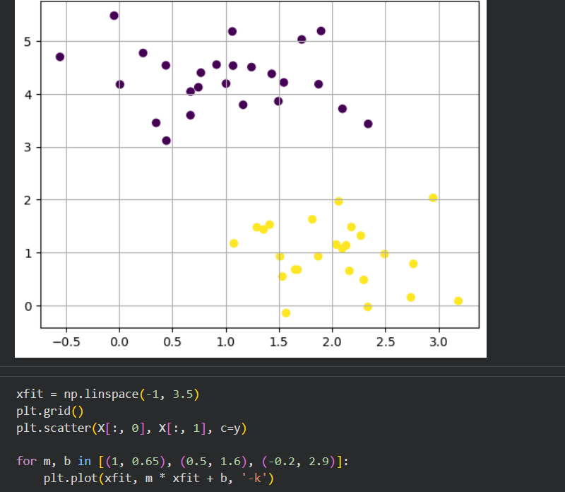 SadikshyaDkl's tweet photo. #LSPPDay57 
Today I learned the basics of SVM, including hyperplanes, support vectors, and how SVM finds the best decision boundary for binary classification. I also visualized the decision boundary using Python. 
@lftechnology

#60DaysOfLearning2026 #LearningWithLeapfrog https://t.co/m0wlMv40tN