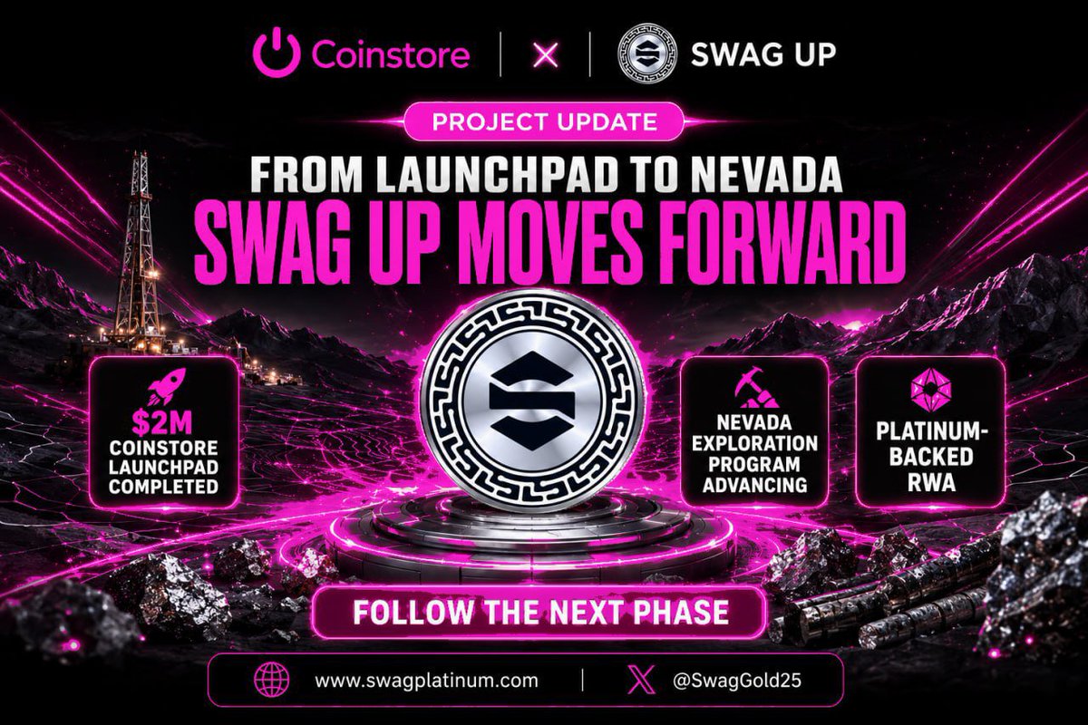 spirllar's tweet photo. SWAG UP moves forward with momentum, leveraging its successful $2M Coinstore Launchpad to advance Nevada exploration and scale its platinum-backed onchain RWA ecosystem. @CoinstoreExc

#Coinstore #SWAGUP #RWA #Platinum https://t.co/KMNhIhRhXF
