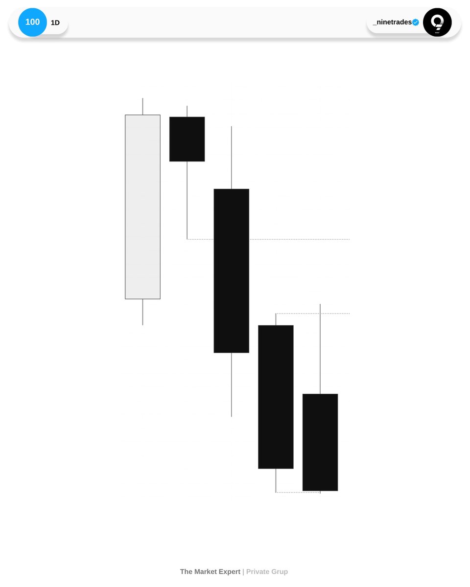 _ninetrades's tweet photo. $NQ https://t.co/XSN8tNKzos