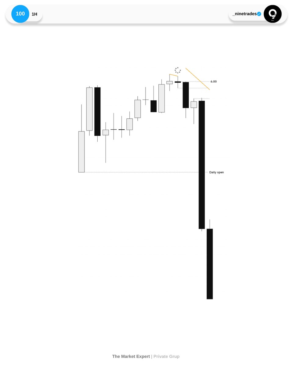 _ninetrades's tweet photo. $NQ https://t.co/XSN8tNKzos